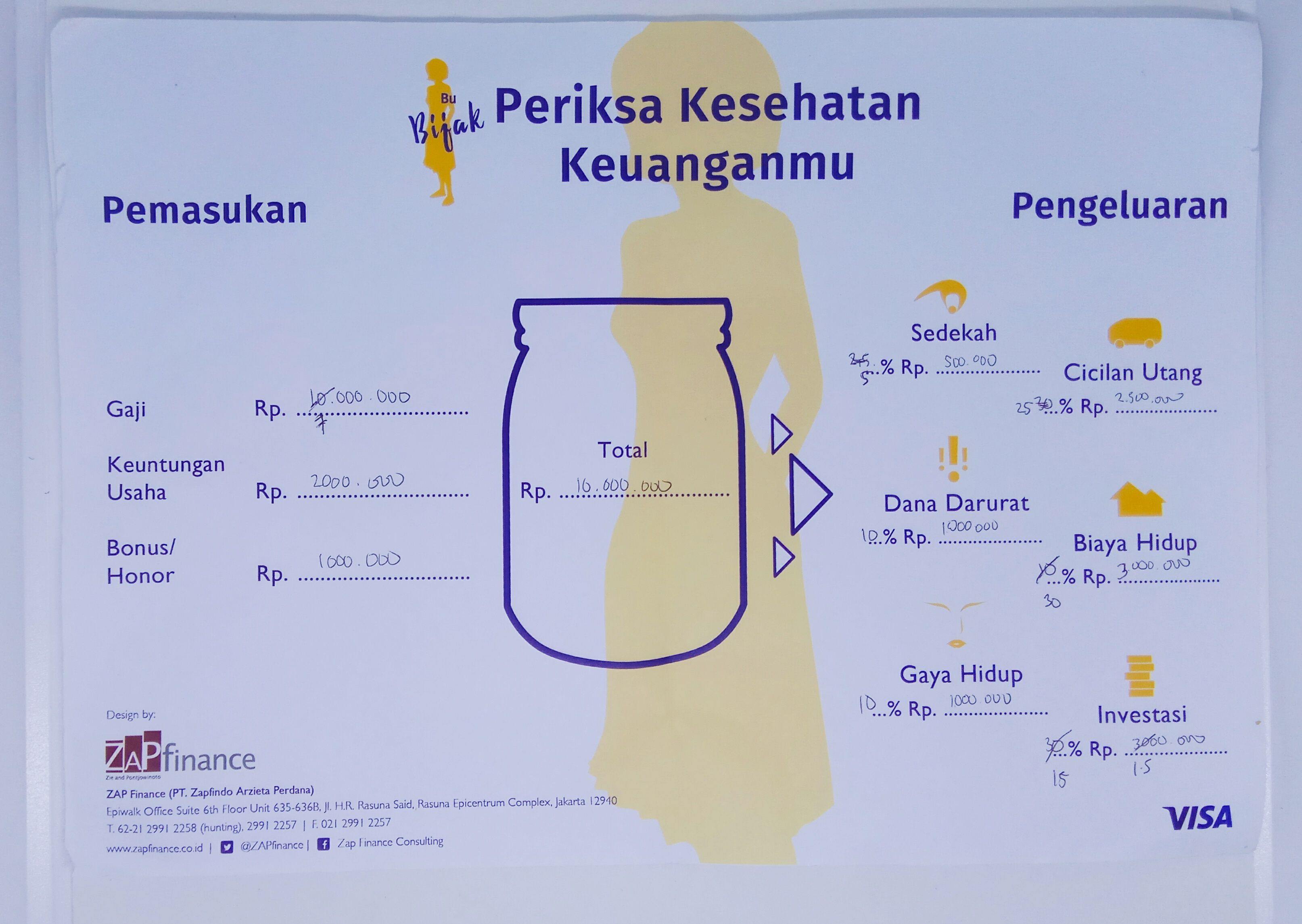 periksa