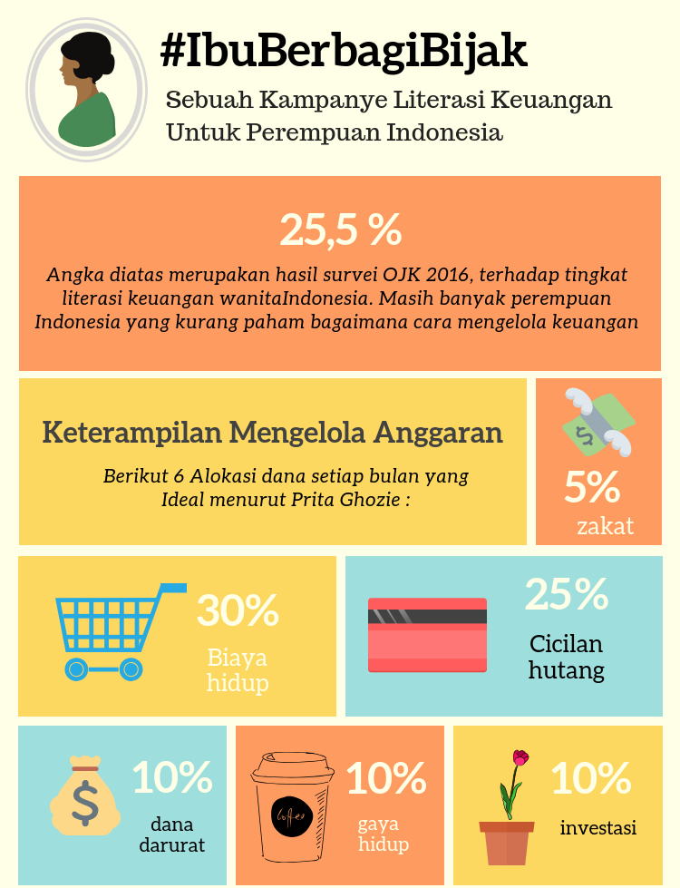 #IbuberbagiBijak